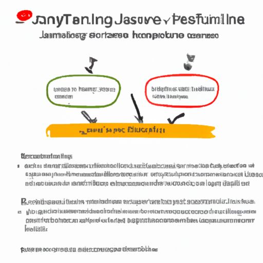  在学习和使用Java基础知识时，可能会遇到一些问题。以下是一些常见的问题：