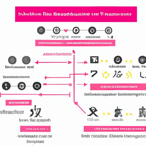  Java基础面试问题大全及答案大全，帮你准备充分！（个性化SEO标题）